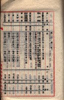 貸渡（旗山郡－被許可人星規那產業株式會社）藏品圖，第16張