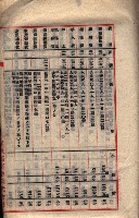 貸渡（旗山郡－被許可人星規那產業株式會社）藏品圖，第20張