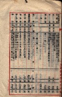 貸渡（旗山郡－被許可人星規那產業株式會社）藏品圖，第21張