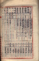 貸渡（旗山郡－被許可人星規那產業株式會社）藏品圖，第22張