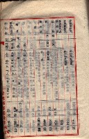 貸渡（旗山郡－被許可人星規那產業株式會社）藏品圖，第24張