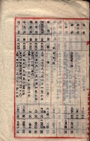 貸渡（旗山郡－被許可人星規那產業株式會社）藏品圖，第27張