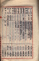 貸渡（旗山郡－被許可人星規那產業株式會社）藏品圖，第28張