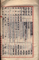 貸渡（旗山郡－被許可人星規那產業株式會社）藏品圖，第30張