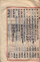 貸渡（旗山郡－被許可人星規那產業株式會社）藏品圖，第35張