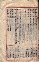 貸渡（旗山郡－被許可人星規那產業株式會社）藏品圖，第39張