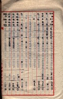 貸渡（旗山郡－被許可人星規那產業株式會社）藏品圖，第40張