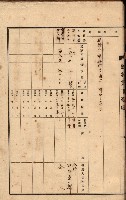 州所屬建物貸下臺帳（高雄州）藏品圖，第20張