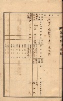州所屬建物貸下臺帳（高雄州）藏品圖，第22張