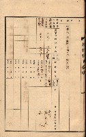 州所屬建物貸下臺帳（高雄州）藏品圖，第24張