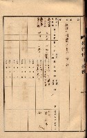 州所屬建物貸下臺帳（高雄州）藏品圖，第28張