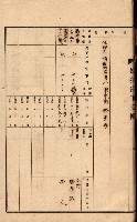 州所屬建物貸下臺帳（高雄州）藏品圖，第32張