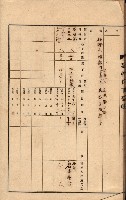 州所屬建物貸下臺帳（高雄州）藏品圖，第40張