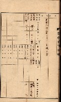州所屬建物貸下臺帳（高雄州）藏品圖，第46張