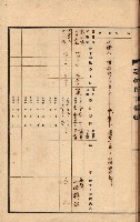 州所屬建物貸下臺帳（高雄州）藏品圖，第52張