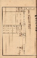 州所屬建物貸下臺帳（高雄州）藏品圖，第62張