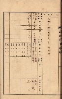 州所屬建物貸下臺帳（高雄州）藏品圖，第66張