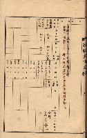 州所屬建物貸下臺帳（高雄州）藏品圖，第72張