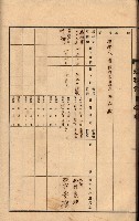 州所屬建物貸下臺帳（高雄州）藏品圖，第76張