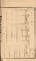 州所屬建物貸下臺帳（高雄州）藏品圖，第90張