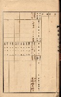 州所屬建物貸下臺帳（高雄州）藏品圖，第91張