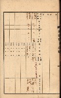 州所屬建物貸下臺帳（高雄州）藏品圖，第112張