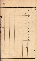州所屬建物貸下臺帳（高雄州）藏品圖，第115張