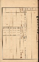 州所屬建物貸下臺帳（高雄州）藏品圖，第117張