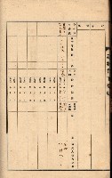 州所屬建物貸下臺帳（高雄州）藏品圖，第122張