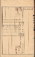 州所屬建物貸下臺帳（高雄州）藏品圖，第124張