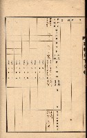 州所屬建物貸下臺帳（高雄州）藏品圖，第129張