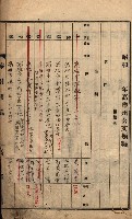 秘密地圖所持有者名簿（高雄州）藏品圖，第3張
