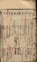 秘密地圖所持有者名簿（高雄州）藏品圖，第4張