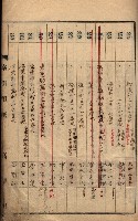 秘密地圖所持有者名簿（高雄州）藏品圖，第5張