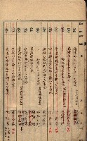 秘密地圖所持有者名簿（高雄州）藏品圖，第6張