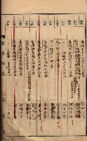 秘密地圖所持有者名簿（高雄州）藏品圖，第7張
