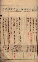 秘密地圖所持有者名簿（高雄州）藏品圖，第9張