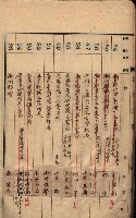 秘密地圖所持有者名簿（高雄州）藏品圖，第10張