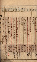 秘密地圖所持有者名簿（高雄州）藏品圖，第11張