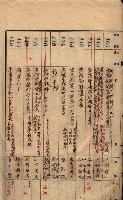 秘密地圖所持有者名簿（高雄州）藏品圖，第12張