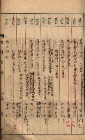 秘密地圖所持有者名簿（高雄州）藏品圖，第13張