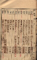 秘密地圖所持有者名簿（高雄州）藏品圖，第14張