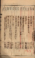 秘密地圖所持有者名簿（高雄州）藏品圖，第15張