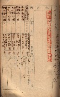 秘密地圖所持有者名簿（高雄州）藏品圖，第18張