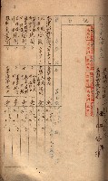 秘密地圖所持有者名簿（高雄州）藏品圖，第19張