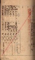 秘密地圖所持有者名簿（高雄州）藏品圖，第20張