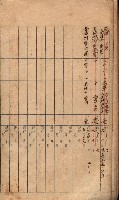 秘密地圖所持有者名簿（高雄州）藏品圖，第25張