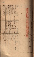秘密地圖所持有者名簿（高雄州）藏品圖，第28張