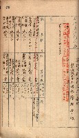 秘密地圖所持有者名簿（高雄州）藏品圖，第73張