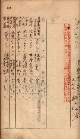 秘密地圖所持有者名簿（高雄州）藏品圖，第81張